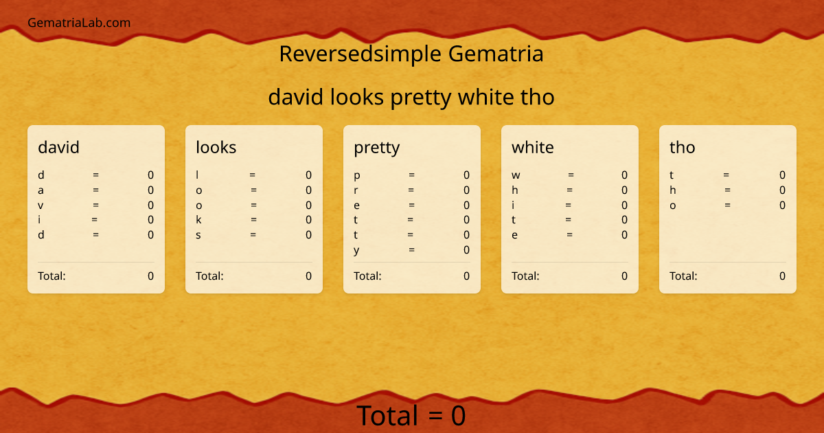 david looks pretty white tho in reversedsimple Gematria